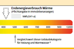 Ausschnitt Energieverbrauchsausweis